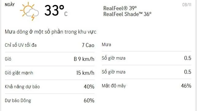 Dự báo thời tiết TPHCM hôm nay 8/11: Nắng nhẹ, chiều có mưa dông vài nơi
