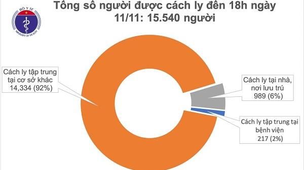 Chiều 11/11: Thêm 26 ca nhập cảnh mắc mới Covid-19 - 4 ca khỏi bệnh