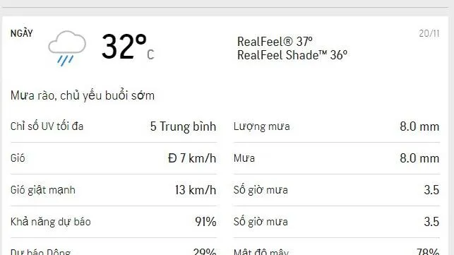 Dự báo thời tiết TPHCM hôm nay 20/11: Trời có mây - sáng, trưa có mưa rào 