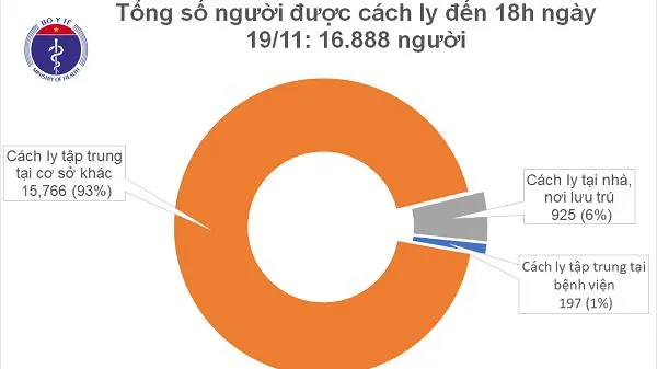 Cập nhật dịch COVID-19 ngày 19/11/2020: 4 ca mắc mới, 18 ca khỏi bệnh