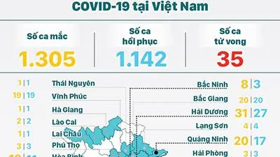 Cập nhật Covid-19 sáng 21/11: 80 ngày chưa ghi nhận ca mắc mới trong cộng đồng