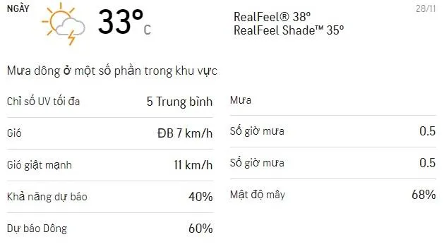 Dự báo thời tiết TPHCM cuối tuần (28-29/11): Có mưa rào