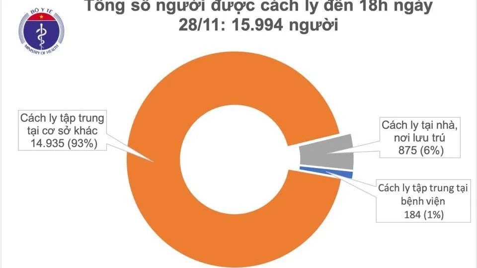 Tin tức COVID-19 tối 28/11: Thêm 2 ca mắc mới trở về từ Nhật Bản và Nga