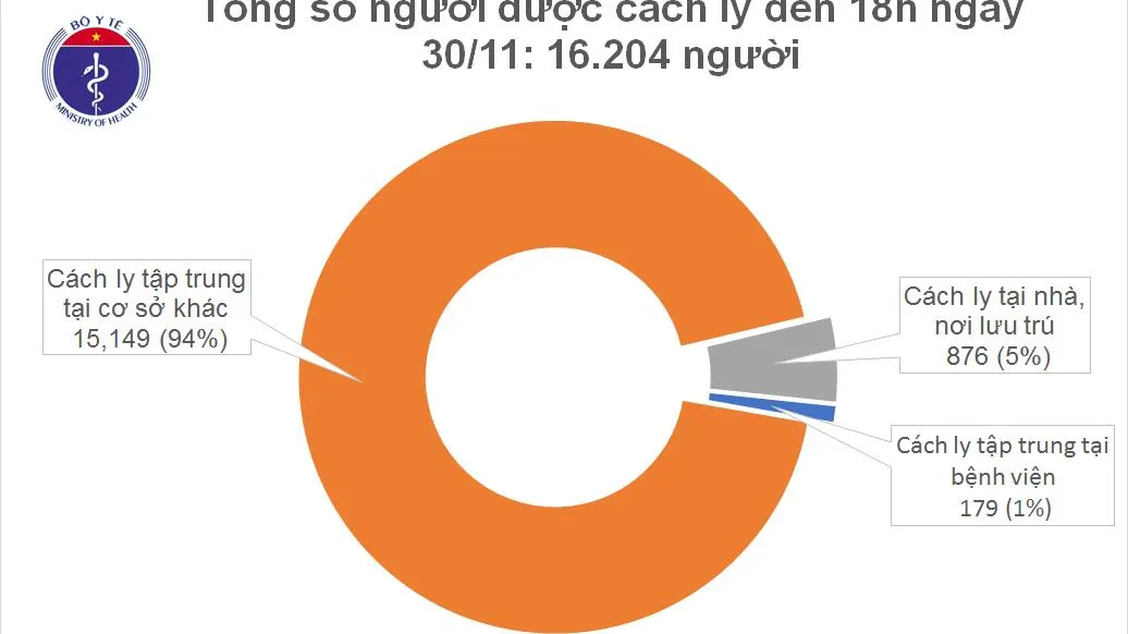 3 ca mắc mới chiều 30/11 - Bộ Y tế thông báo khẩn về trường hợp lây nhiễm từ người cách ly – BN1347