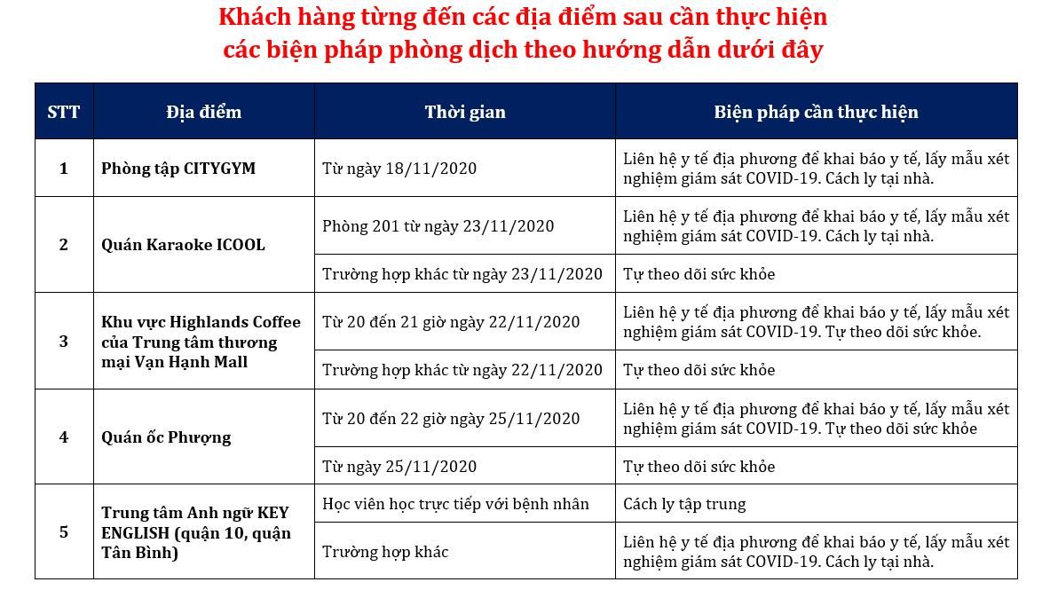 Những lưu ý với người đến 6 địa điểm mà BN1347 từng đến