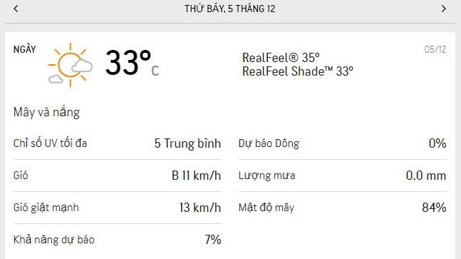 Dự báo thời tiết TPHCM hôm nay 5/12: Sáng sớm trời mát, sau 8 giờ nắng nóng dần đến cuối ngày