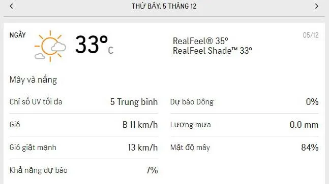 Dự báo thời tiết TPHCM hôm nay 5/12: Sáng sớm trời mát, sau 8 giờ nắng nóng dần đến cuối ngày
