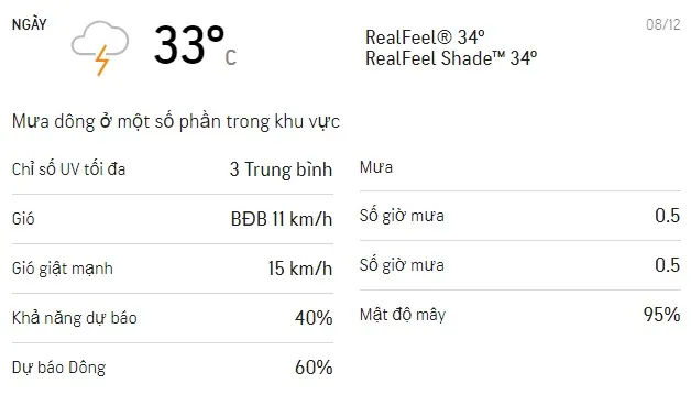 Dự báo thời tiết TPHCM 3 ngày tới (8-10/12): Có mưa vào đêm ngày 10/12