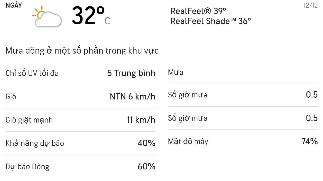 Dự báo thời tiết TPHCM cuối tuần (12-13/12): Có mưa dông ở một số khu vực