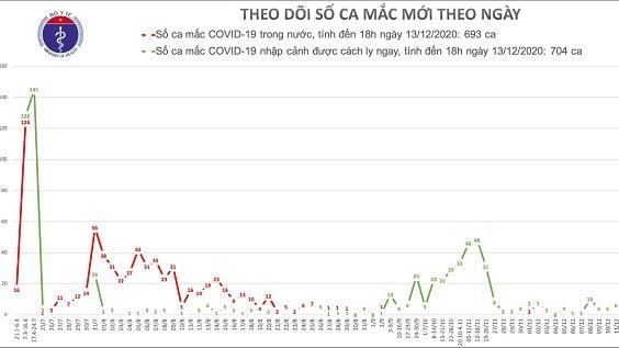 Thêm 2 ca mắc Covid-19 nhập cảnh được cách ly tại Đà Nẵng