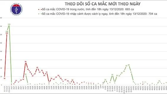 Thêm 2 ca mắc Covid-19 nhập cảnh được cách ly tại Đà Nẵng