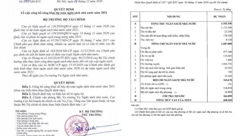 Bộ Tài chính công khai dự toán ngân sách nhà nước năm 2021