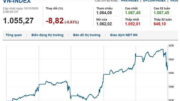 Thị trường chứng khoán 15/12/2020: VN-Index giảm sâu về mốc 1.055 điểm