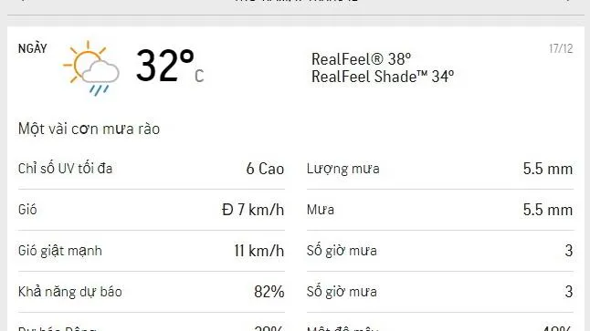 Dự báo thời tiết TPHCM hôm nay 17/12: Sáng nắng nóng, chiều có mưa rào