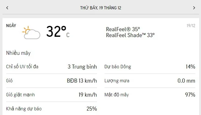 Dự báo thời tiết TPHCM hôm nay 19/12: Cả ngày nhiều mây nhưng không mưa, gió trên cấp 1