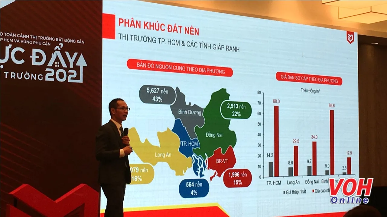 Năm 2021: Đất nền vẫn được lựa chọn là kênh đầu tư hàng đầu