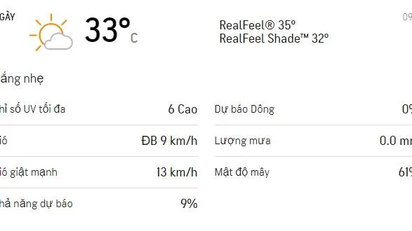 Dự báo thời tiết TPHCM cuối tuần (9-10/1/2021): Không mưa, Chủ nhật trời mát