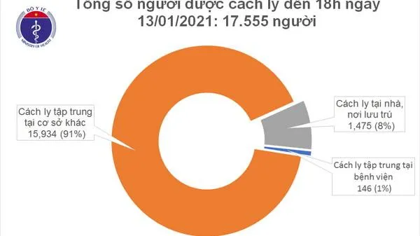 Cập nhật dịch Covid-19 chiều 13/1: Thêm 1 bệnh nhân nữ là người nhập cảnh được cách ly ngay