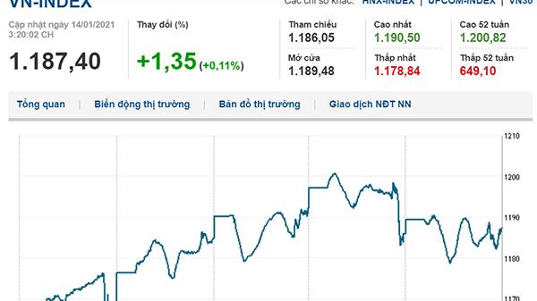 Thị trường chứng khoán 14/1/2021: VN-Index đóng cửa trong sắc xanh