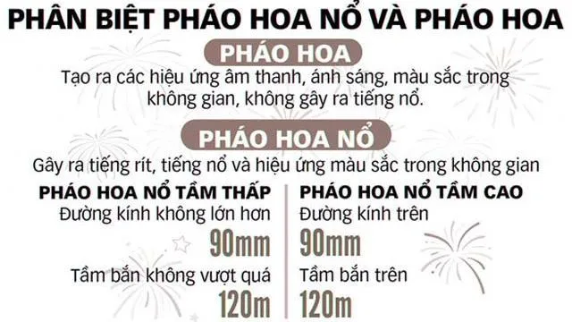 Xử lý nghiêm các vi phạm về sử dụng pháo