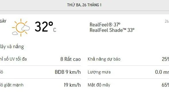 Dự báo thời tiết TPHCM hôm nay 26/1 và ngày mai 27/1: Ngày nắng nóng, lượng tia UV nguy hại