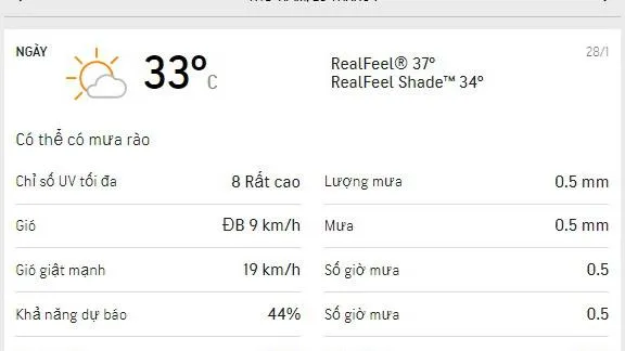 Dự báo thời tiết TPHCM hôm nay 28/1 và ngày mai 29/1: Lượng tia UV nguy hại, khả năng có mưa rào nhỏ