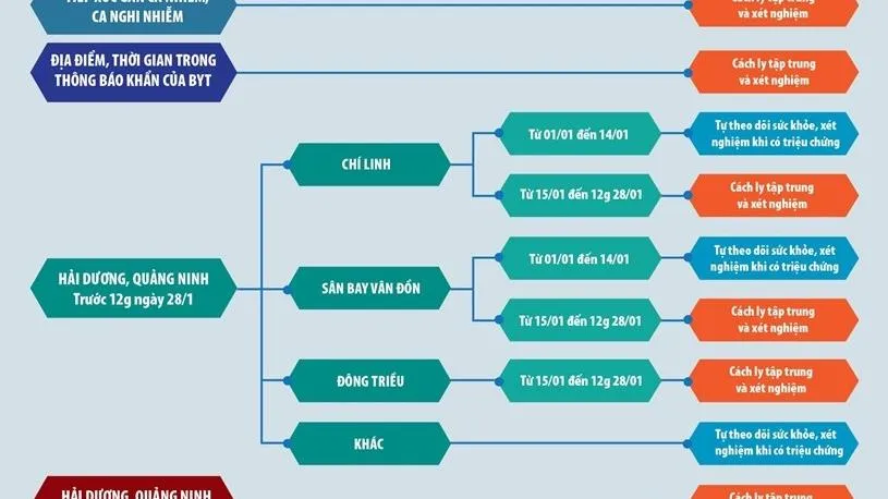 Doanh nghiệp hướng dẫn người lao động phòng chống dịch COVID-19 dịp Tết Nguyên đán ra sao?