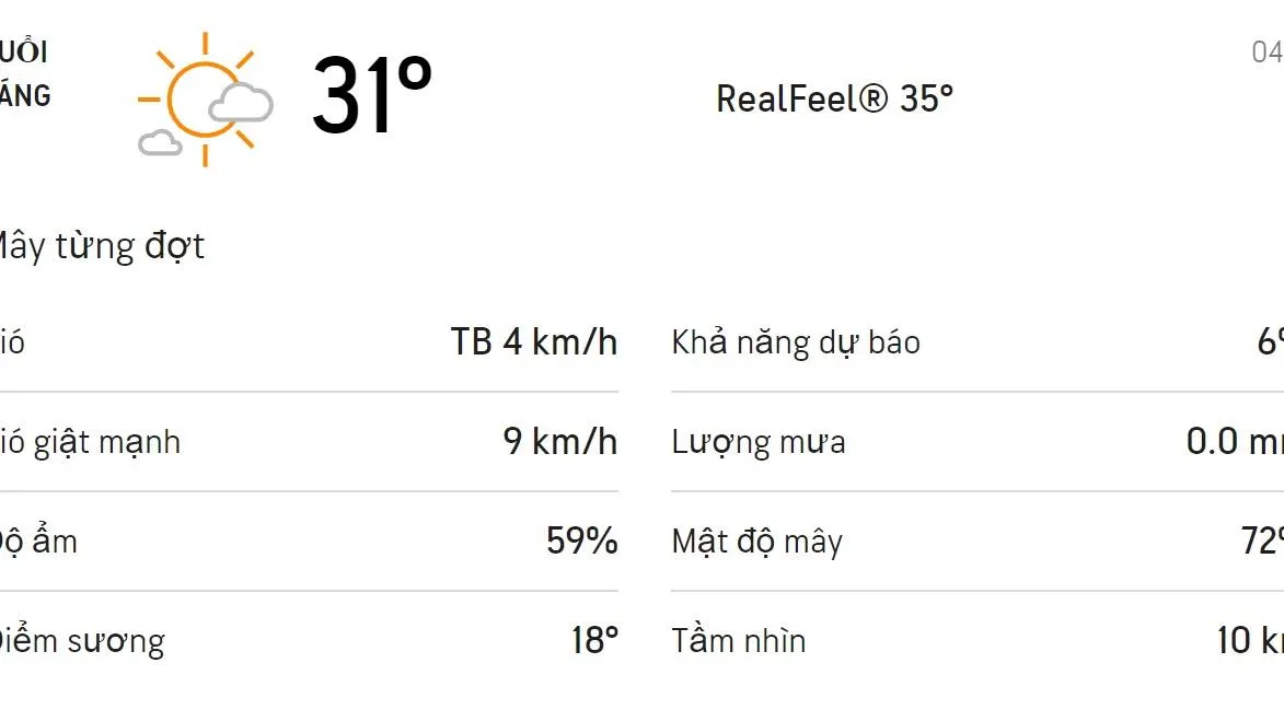 Dự báo thời tiết TPHCM hôm nay 4/2 và ngày mai 5/2/2021: Sáng có sương mờ, chiều nắng