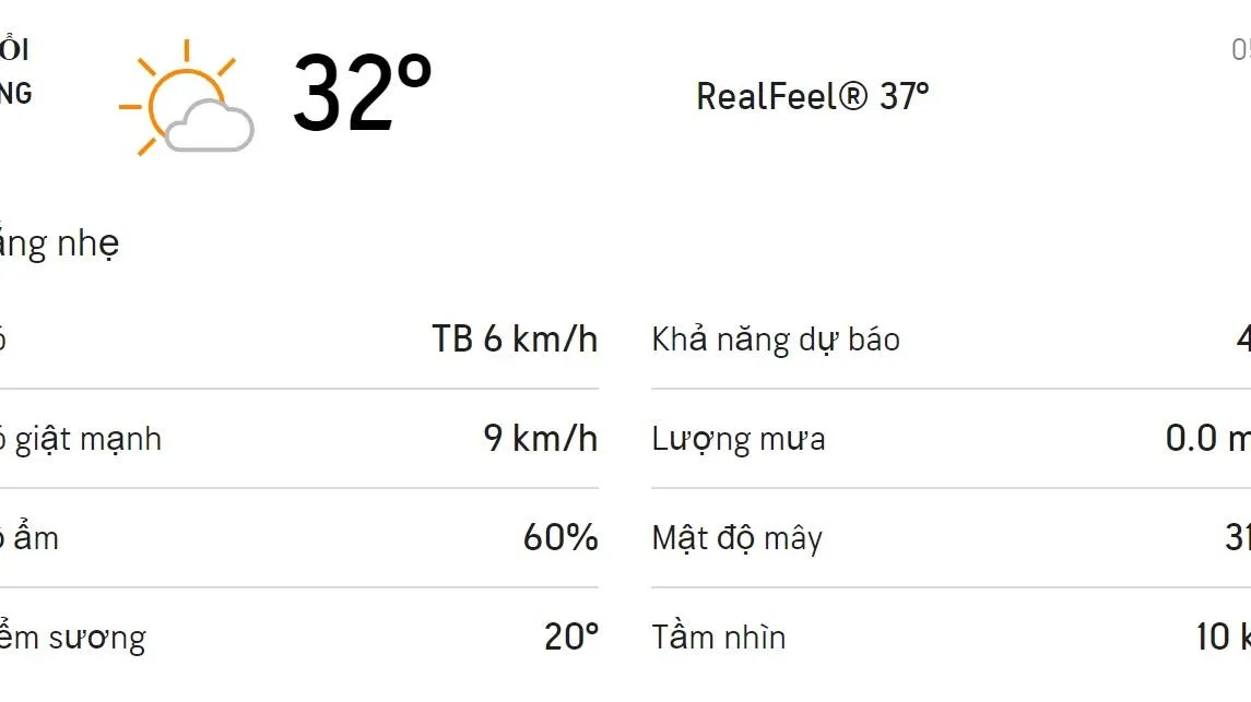 Dự báo thời tiết TPHCM hôm nay 5/2 và ngày mai 6/2/2021: Trời nắng, nhiệt độ tăng