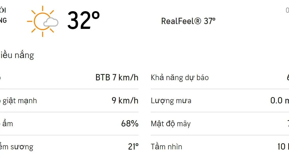 Dự báo thời tiết TPHCM hôm nay 6/2 và ngày mai 7/2/2021: Chủ nhật có mưa rào