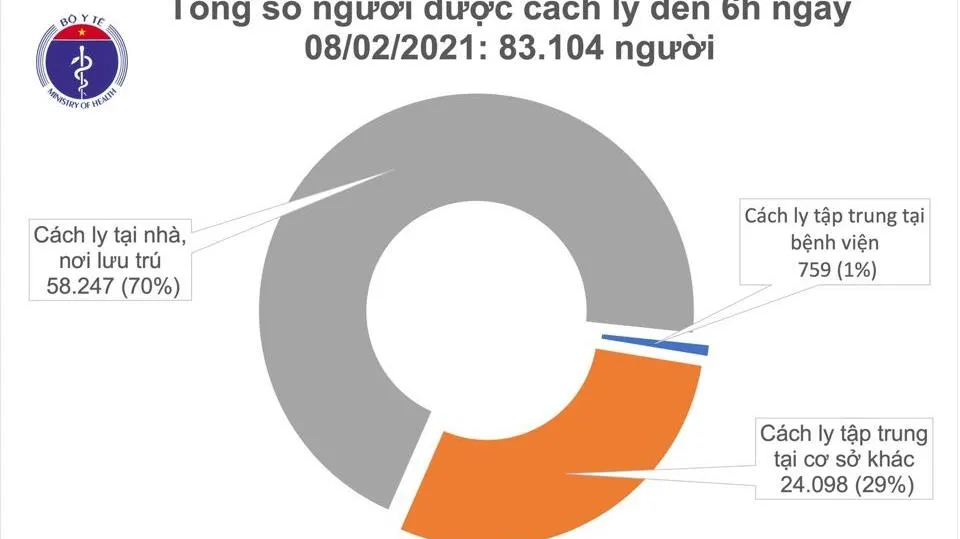 Cập nhật COVID-19 sáng 8/12: Thêm 4 ca mắc mới là đồng nghiệp nhân viên sân bay Tân Sơn Nhất