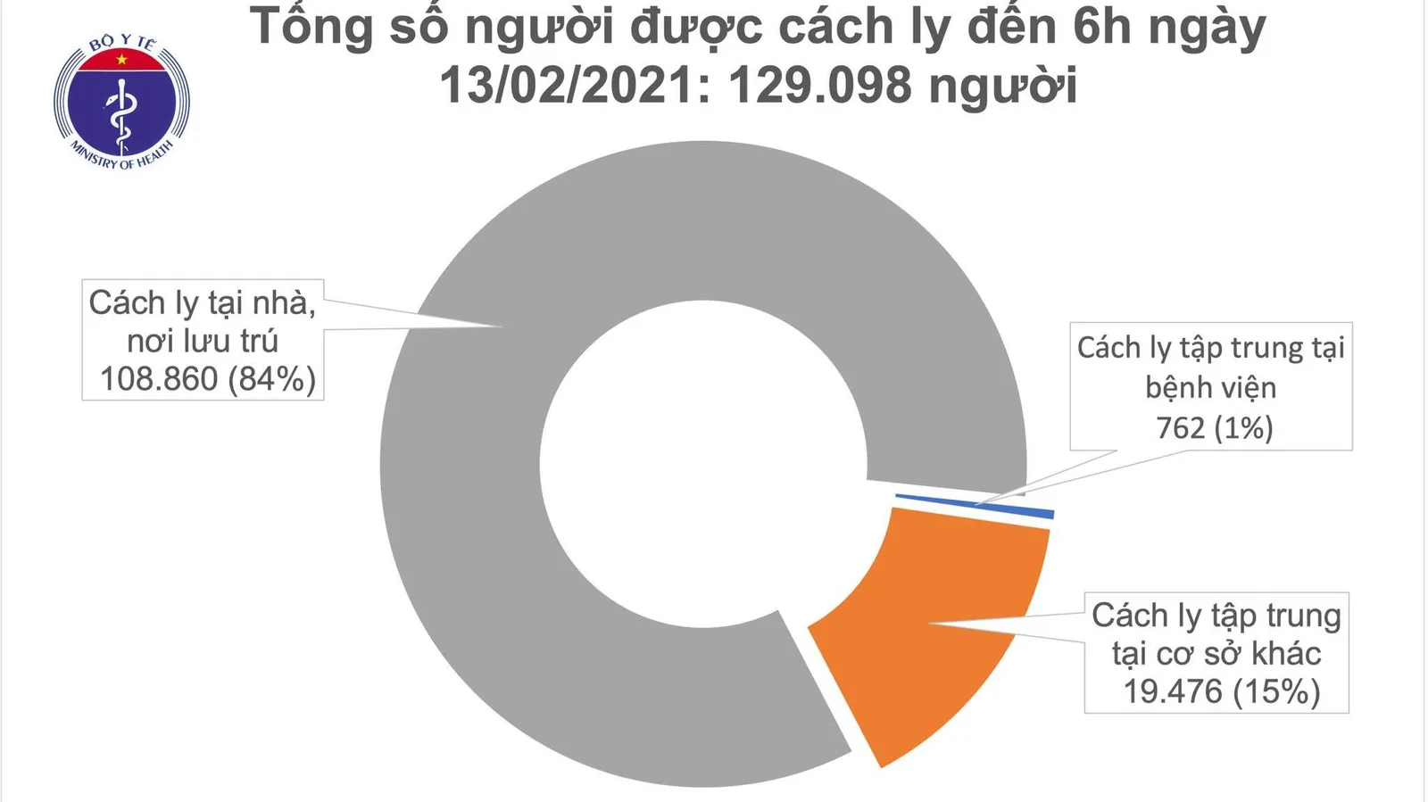 Cập nhật Covid-19 sáng mùng 2 Tết: Không có ca mắc mới, Việt Nam chữa khỏi 1.531 bệnh nhân