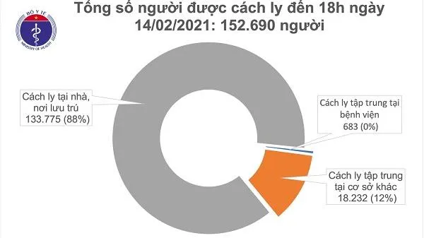 Cập nhật dịch COVID-19 chiều 14/2: 33 ca mắc mới, Hà Nội tìm khẩn cấp người liên quan BN 2229