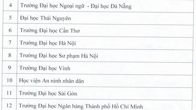 Bộ Giáo dục công bố danh sách 16 trường đại học tại Việt Nam được cấp chứng chỉ ngoại ngữ 6 bậc