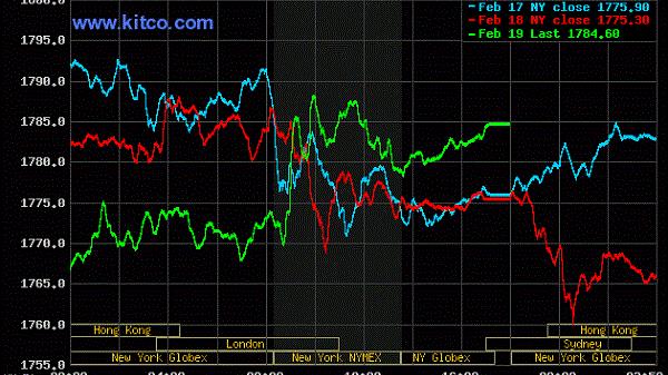 Giá vàng hôm nay 20/2/2021: Thế giới đi xuống, trong nước sôi động trước ngày vía Thần Tài