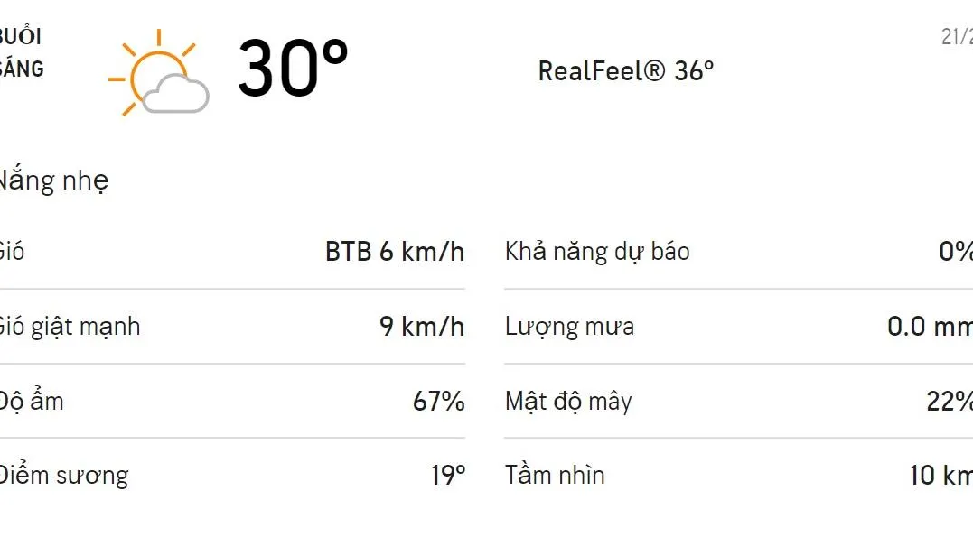 Dự báo thời tiết TPHCM hôm nay 21/2 và ngày mai 22/2/2021: Sáng nhiều nắng