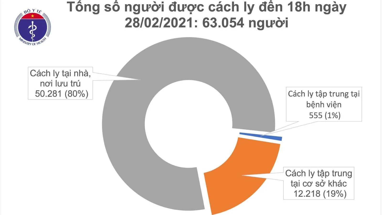 Chiều 28/2 Việt Nam có thêm 16 ca mắc mới COVID-19