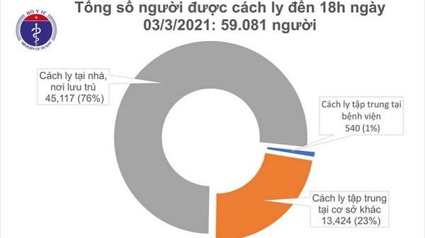 Tin tức dịch bệnh Covid-19: 7 ca mắc COVID-19 ở Hải Dương và Kiên Giang