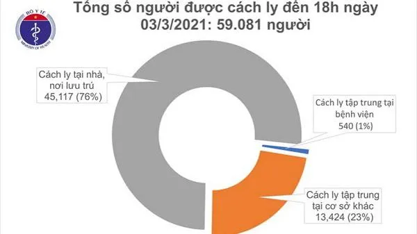 Tin tức dịch bệnh Covid-19: 7 ca mắc COVID-19 ở Hải Dương và Kiên Giang