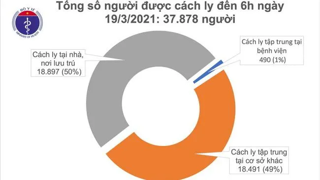 Cả nước có 27.500 người đã được tiêm vắc xin Covid-19