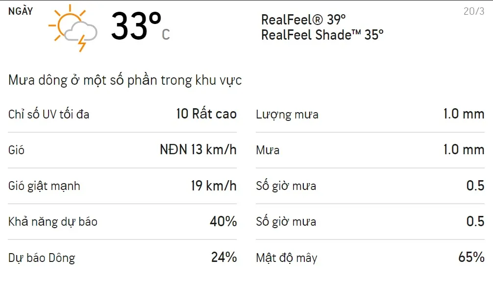 Dự báo thời tiết TPHCM cuối tuần (20-21/3/2021): Đêm có mưa