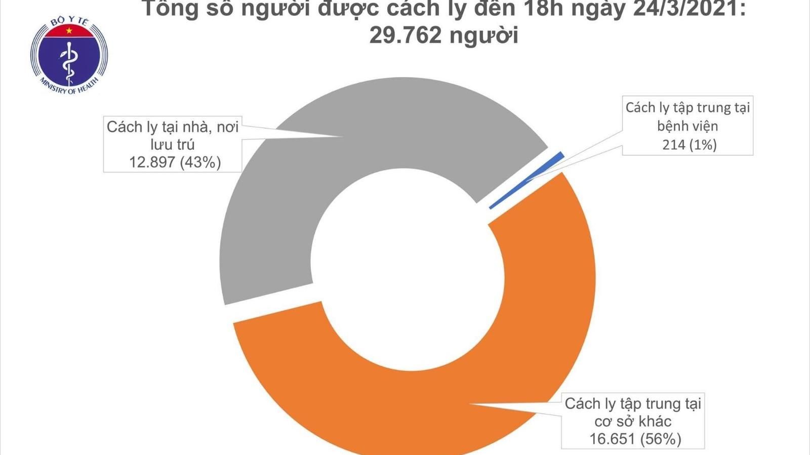 Chiều 24/3: Việt Nam không có ca mắc mới, 19 ca khỏi bệnh trong ngày