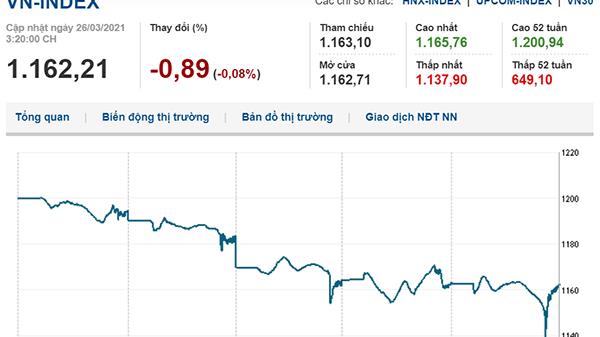 Thị trường chứng khoán 26/3/2021: VN-Index phục hồi chỉ còn giảm nhẹ