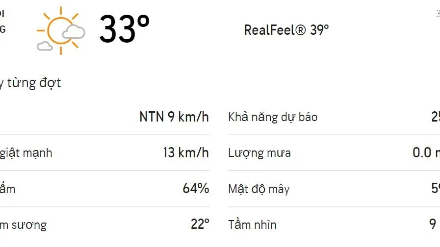 Dự báo thời tiết TPHCM hôm nay 30/3 và ngày mai 31/3: Chiều nhiều nắng