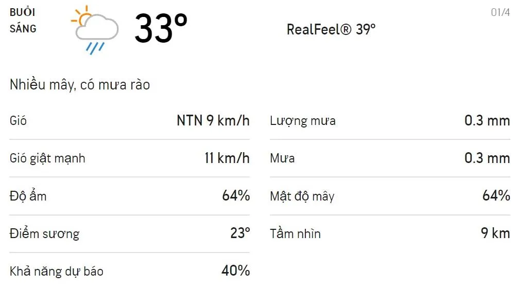 Dự báo thời tiết TPHCM hôm nay 1/4 và ngày mai 2/4: Sáng nhiều mây, chiều mưa rào