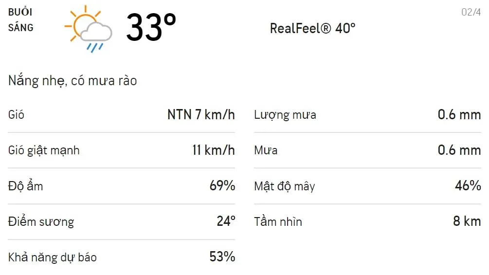 Dự báo thời tiết TPHCM hôm nay 02/4 và ngày mai 03/4: Trời có mưa rào và dông