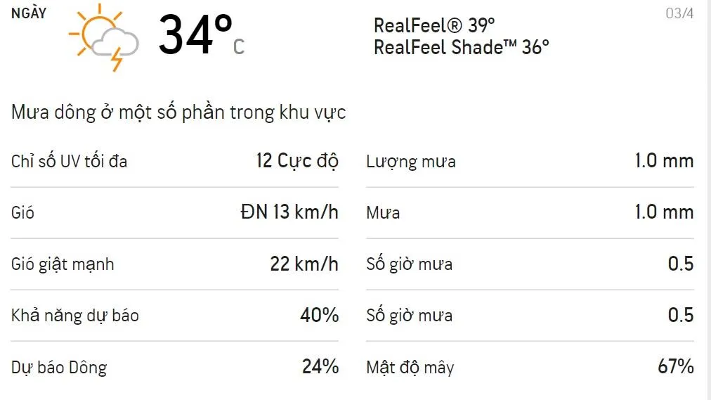 Dự báo thời tiết TPHCM cuối tuần (3-4/4): Trời có mưa dông rải rác