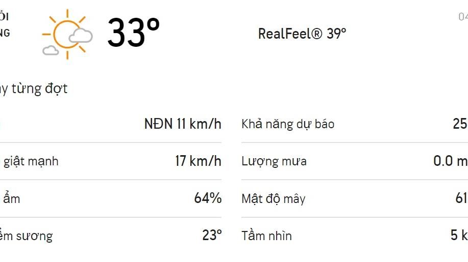 Dự báo thời tiết TPHCM hôm nay 4/4 và ngày mai 5/4: Chiều mưa dông rải rác