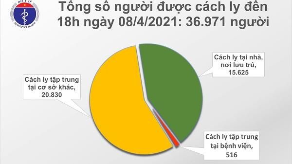 Chiều 8/4/2021: 9 ca mắc mới đều là nhập cảnh