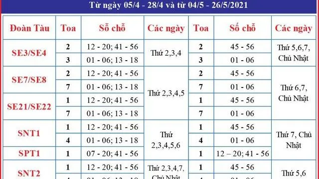 Bảng giá vé tàu lửa: 10 ngàn vé giảm 50% dịp hè năm 2021